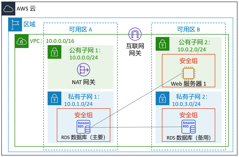 题目一框架要求